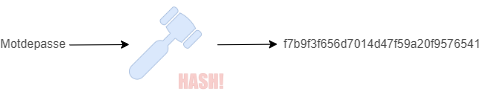 Hash 01.drawio.png