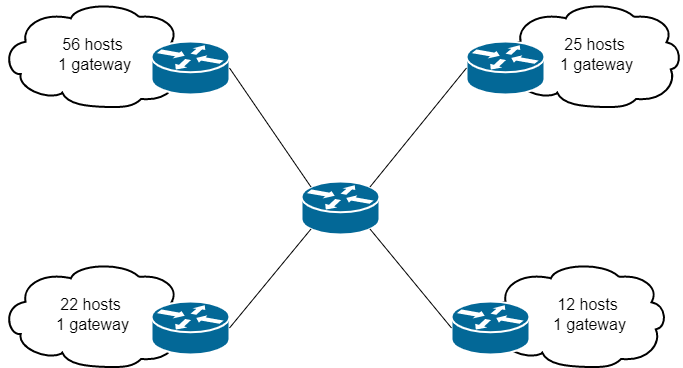VLSM.png