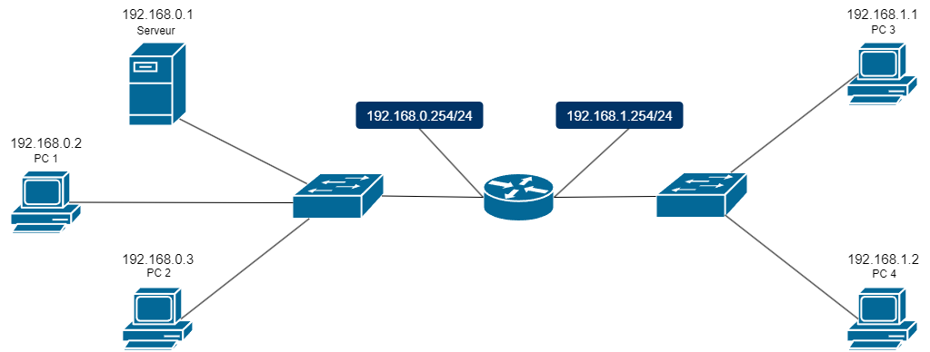 Schema Routage2.png