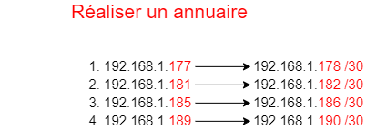 Ajouter des sous-réseaux - annuaire2.png