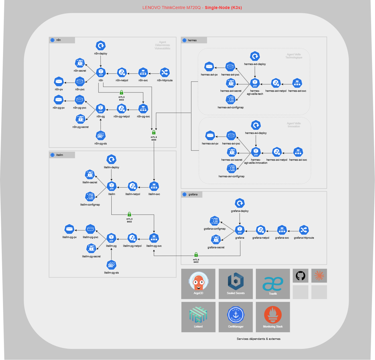 HomeLab - Agentic AI - Veille agentique.png