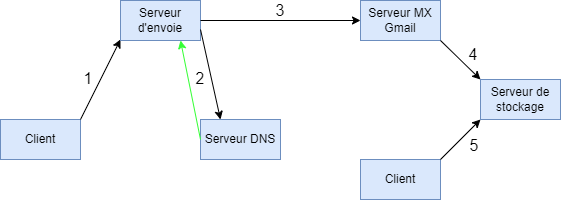Mail-schema3.png