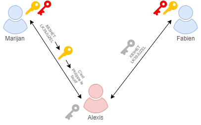 Crypto asymétrique 04 02 02.png