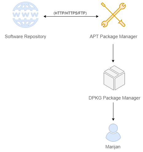 APT Package Manager.png