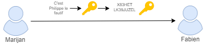 Crypto symetrique 02 02.png
