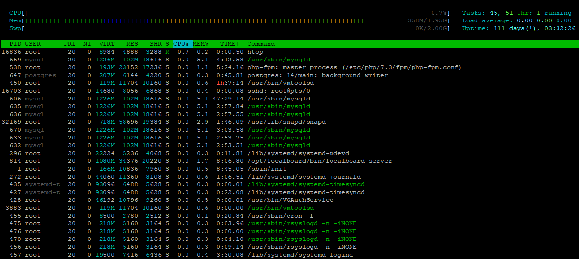 Htop.png