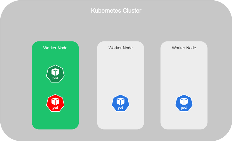 Kubernetes Taint and Toleration.png