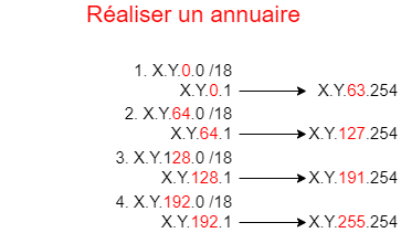 Possibilité de SER - ANNUAIRE2.png