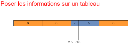 Possibilité de SER - tableau3.png