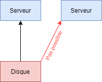 Das schema1.png