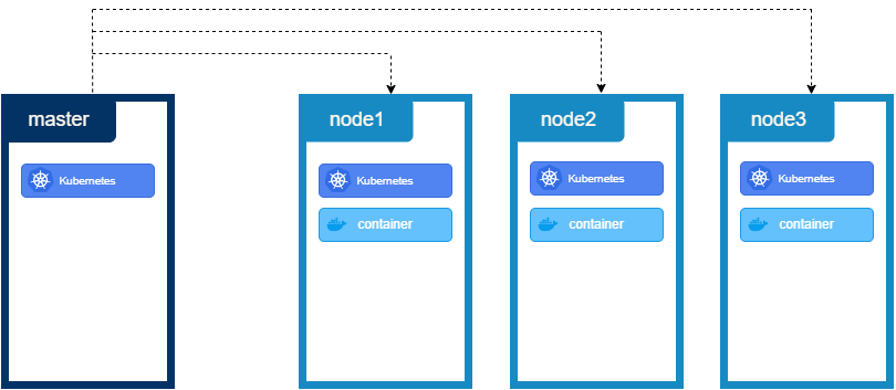 Kubernetes Architecture.png