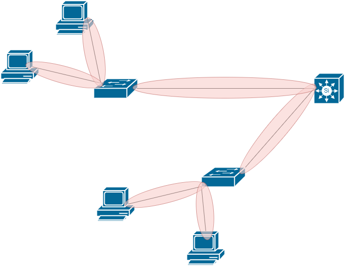 Switch - Domaine de collision.png