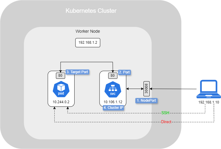 Kubernetes Service Definition.png