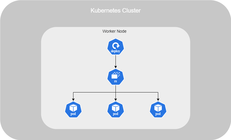 Kubernetes Deployment.png