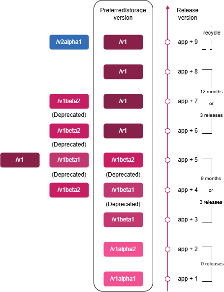 API-Deprecations.png