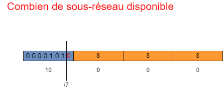 Combien de sous-réseau disponible.png