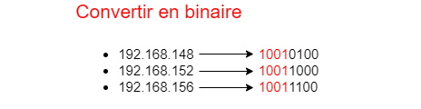 Adresse agragtion - binaire.png