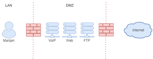DMZ2.png