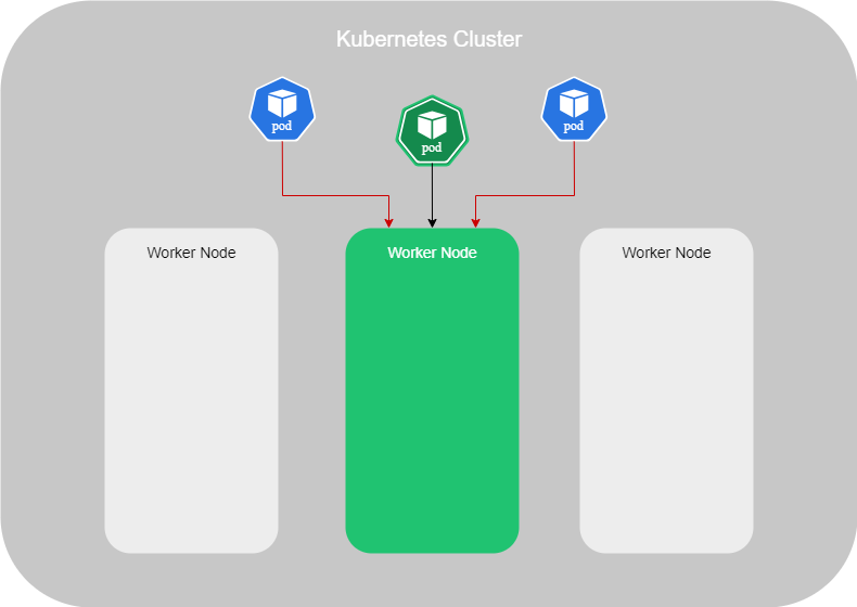 Kubernetes Taint and Toleration NoExecute.png