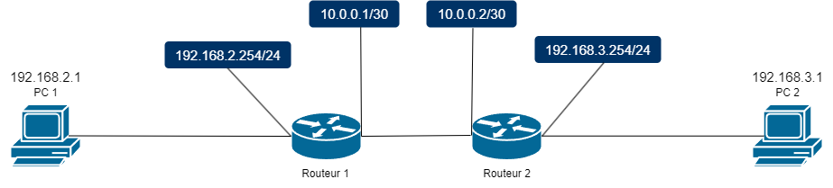 Schem Routage Saut R1.png