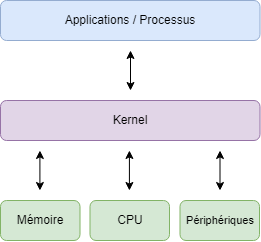 Kernel Compensition.png