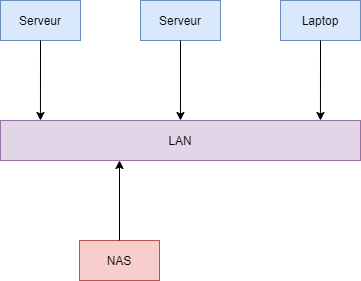 Nas schema1.png