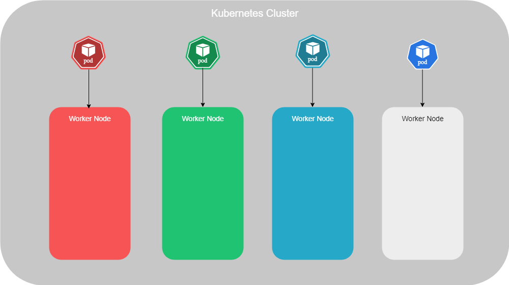 Kubernetes Ensure Deployment.png