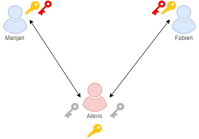Crypto asymétrique 04 01.png
