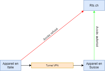 Vpn basic.png