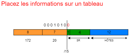 Augmenter le nombre de sous-réseaux ou d'hôtes - tableau.png