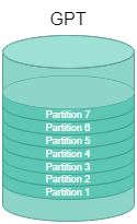 GPTSTOCKAGE.png