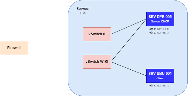 Schema dhcp2.png