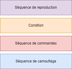 Structure virus.png