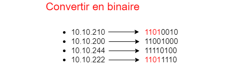 Plusieurs ip - convertir en binaire 2.png
