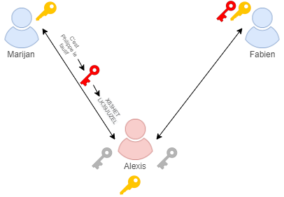 Crypto asymétrique 04 02 06.png