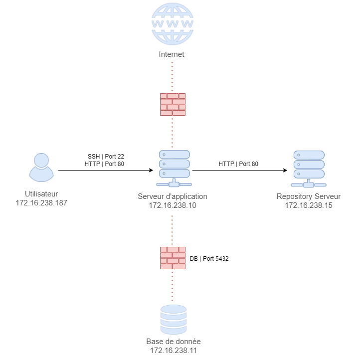 Iptables schema.png