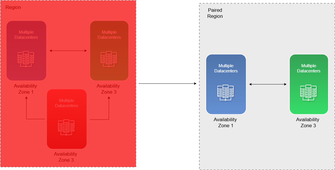 Azure Disaster-Recovery.png