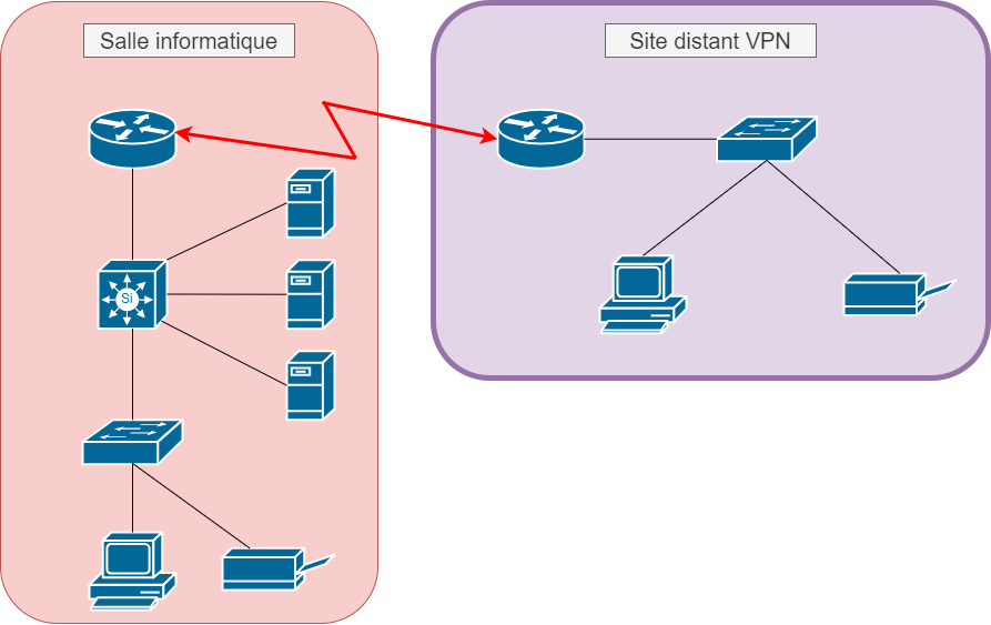 Extension vpn.drawio.png