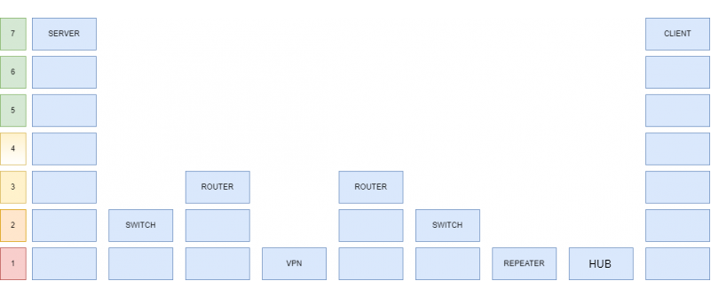 Mise en place application.png