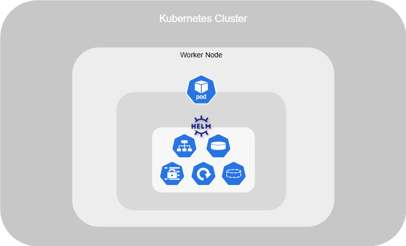 Kubernetes HELM Wordpress.png