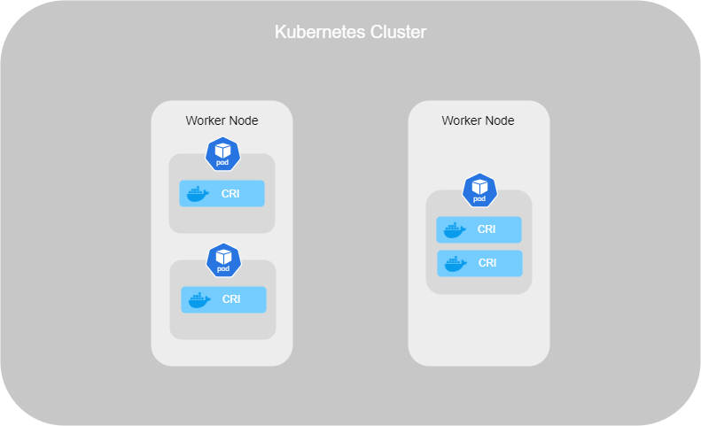 Kubernetes Pods2.png