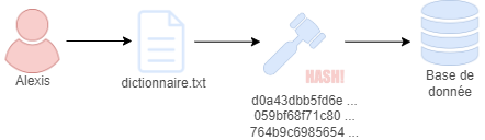 Hash bdd 04.png
