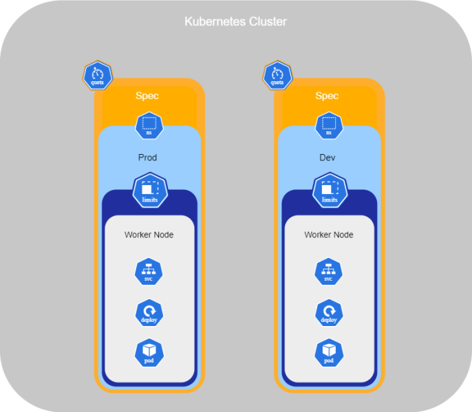 Fichier:Kubernetes LimitRange.png