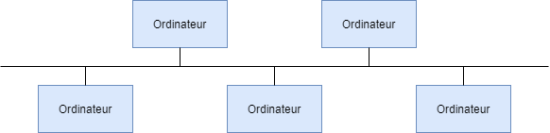 Topologie bus (1).png
