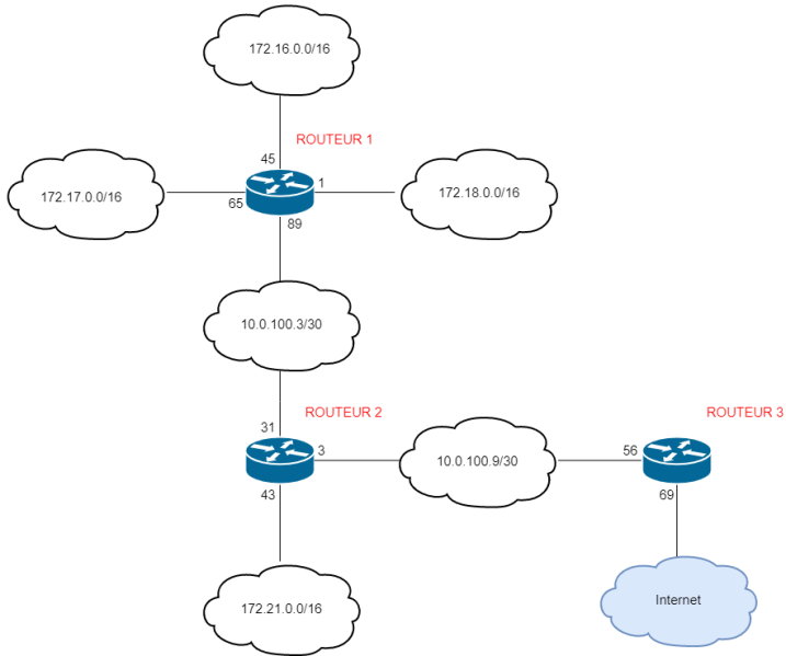 Fichier:Table de routage4.png