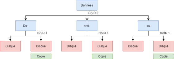 Raid 10 2.png