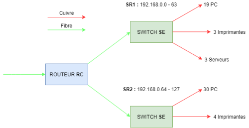 Schema hierarchique.png