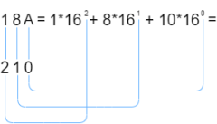 Hexatodécimal 3.png