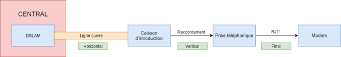 Fonctionnement depoilement.png