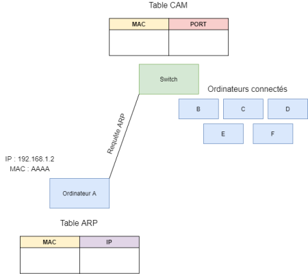 Cam schema1.png